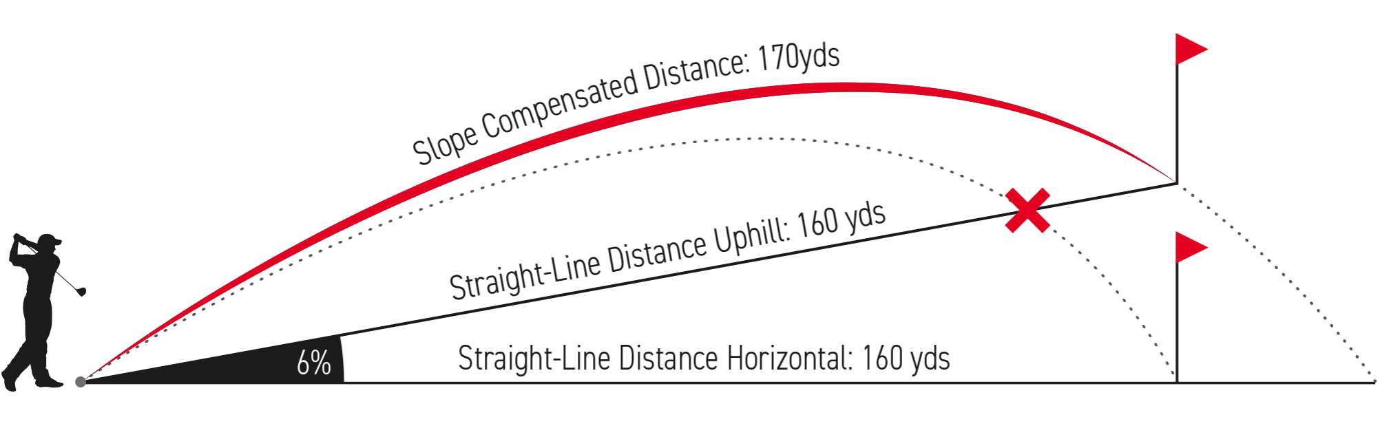 Slope technologie - vysvětlení